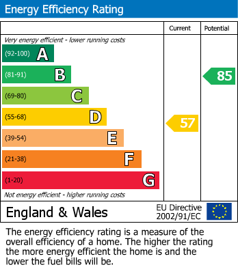 EPC Graph for Bramley Crescent, Bearsted, Maidstone