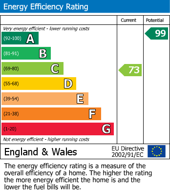 EPC Graph for Garden Walk, Maidstone