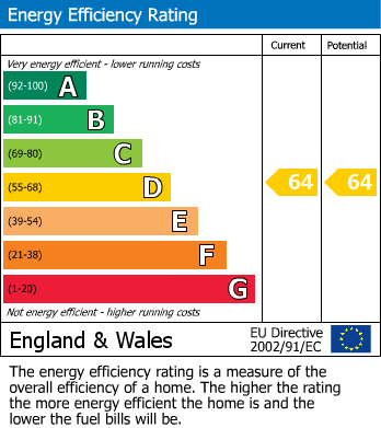 EPC Graph for Knightrider Street, Maidstone