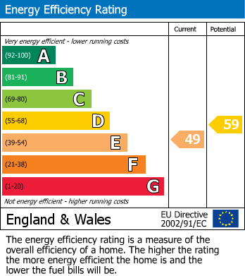 EPC Graph for Haste Hill Road, Boughton Monchelsea