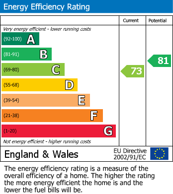 EPC Graph for Woodlands Road, Ditton, Aylesford