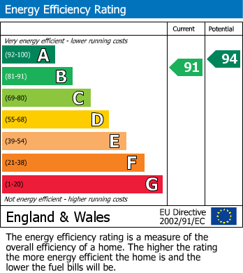 EPC Graph for Firs Lane, Hollingbourne, Maidstone