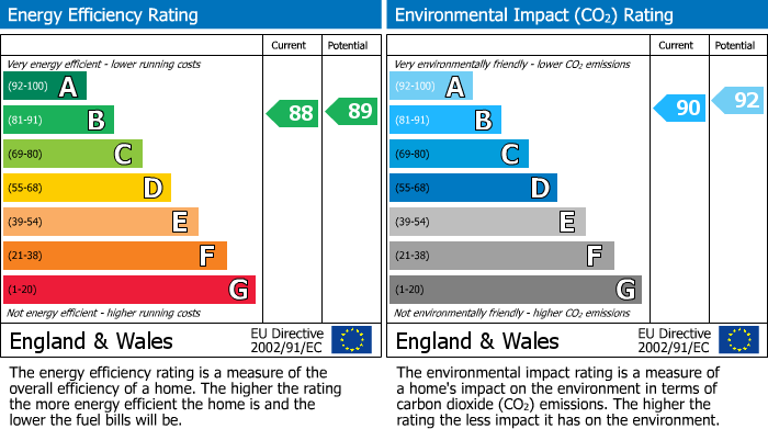 EPC Graph for The Bartons, Staplehurst, Kent, TN12 0EF