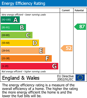 EPC Graph for Hill Green Road, Stockbury, Sittingbourne