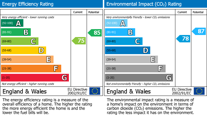 EPC Graph for Lower Road, East Farleigh, Maidstone