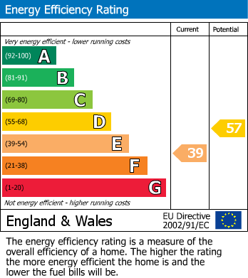 EPC Graph for Wateringbury Road, East Malling, West Malling
