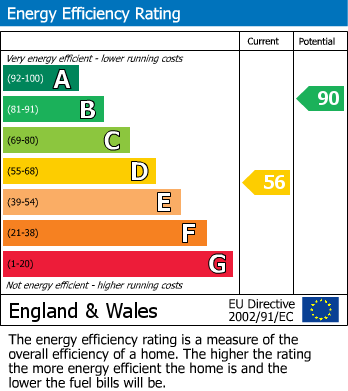 EPC Graph for London Road, Walnut Tree Court, Larkfield, Aylesford