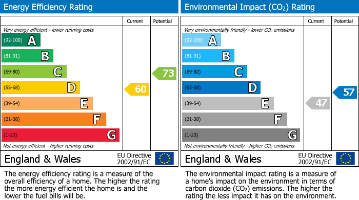 EPC Graph for Enterprise Road, Maidstone, Kent, ME15 6HW