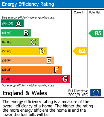 EPC Graph for Bull Lane, Eccles, Aylesford