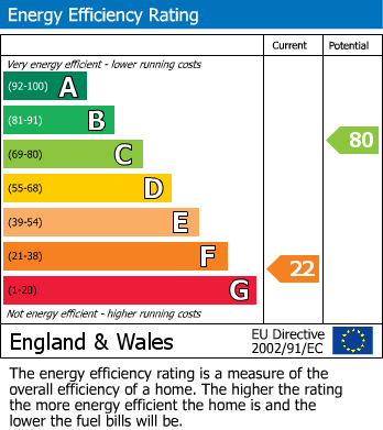 EPC Graph for Bonnington Road, Vinters Park, Maidstone
