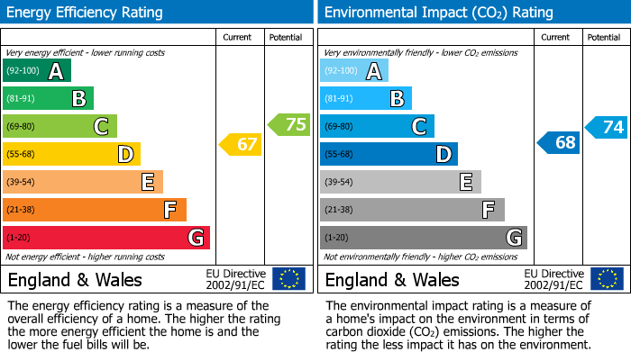 EPC Graph for Ware Street, Bearsted, Kent, ME14 4PQ