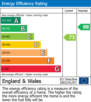 EPC Graph for Oak Lane, Headcorn, Ashford