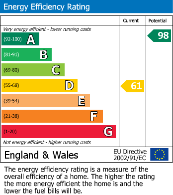 EPC Graph for Bottlescrew Hill, Boughton Monchelsea, Maidstone