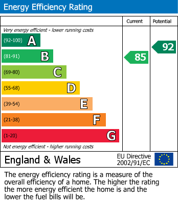 EPC Graph for Admiral Way, Marden, Tonbridge