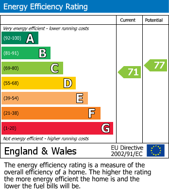 EPC Graph for Chamberlain Avenue, Barming, Maidstone